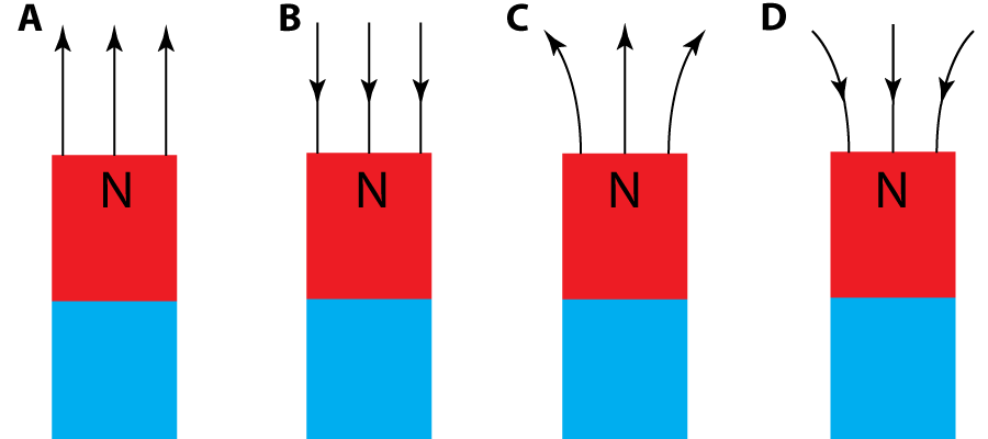 magnetic field diagrams x4