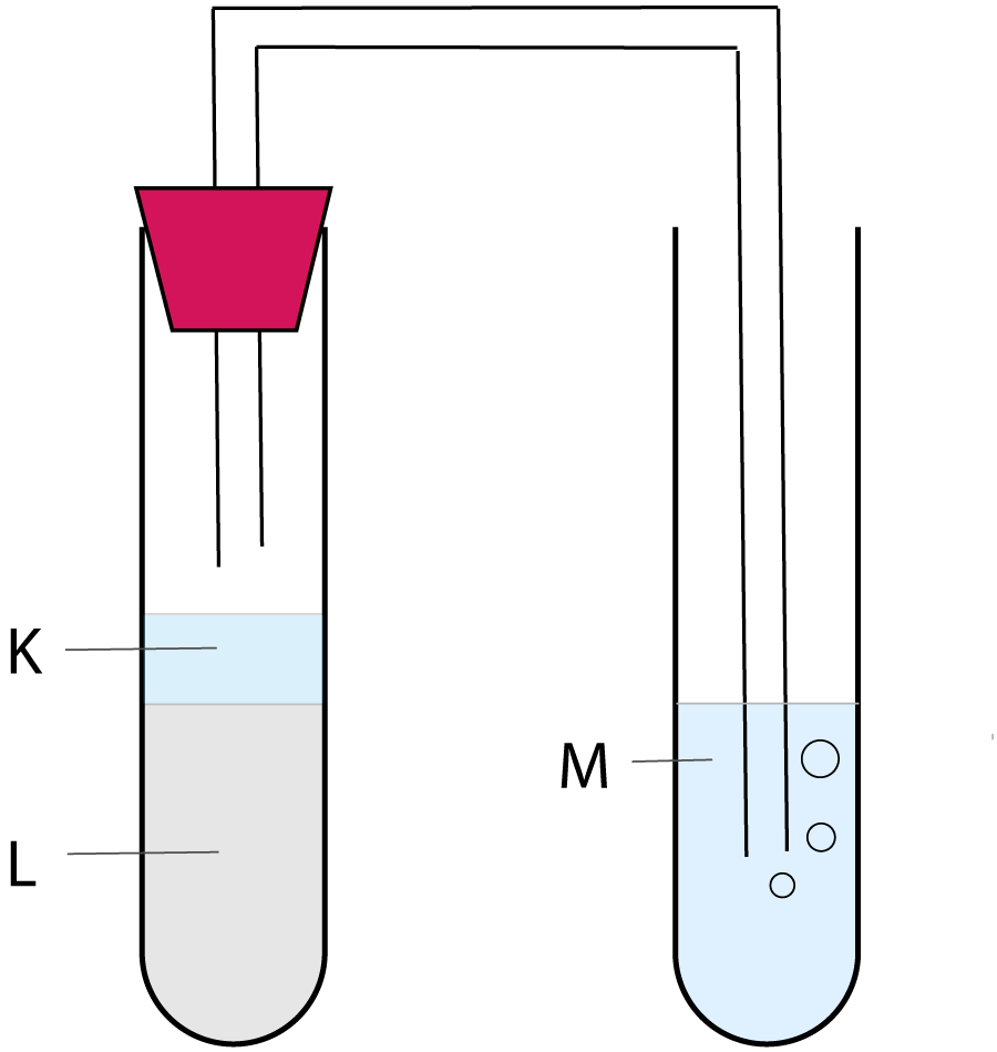 graph showing crop growth