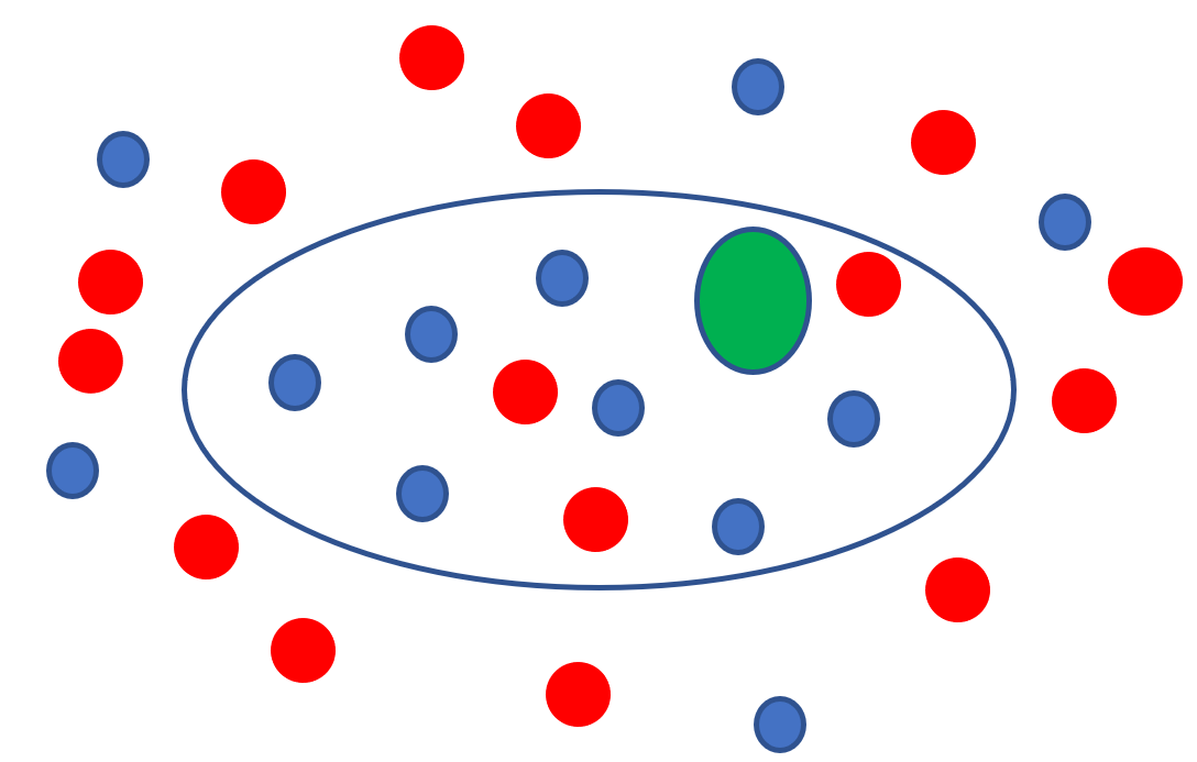 gas molecules around cell