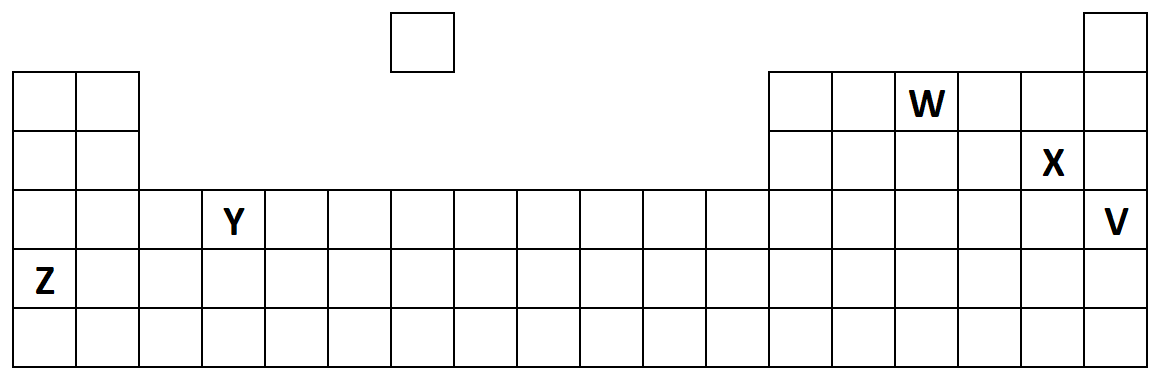 Periodic table outline