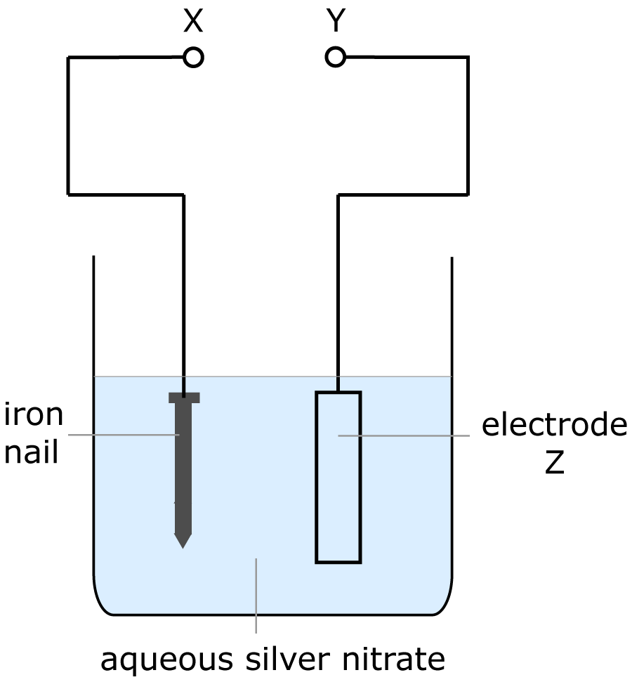 electrolysis of silver nitrate