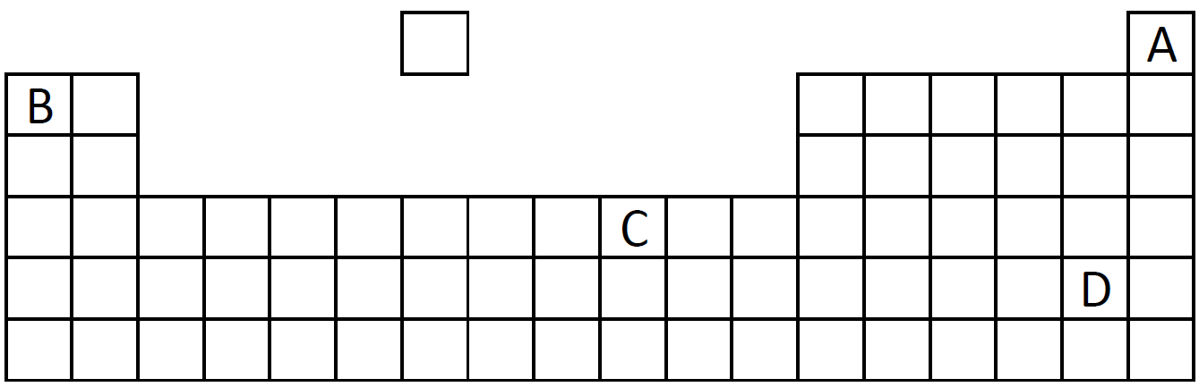 periodic table outline