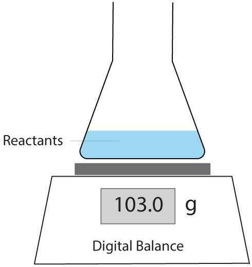 conical flask on electronic balance