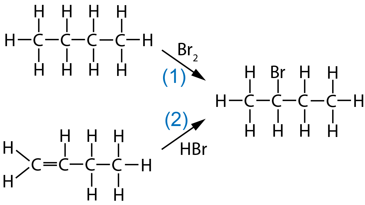 electrofiles Q10 reaction