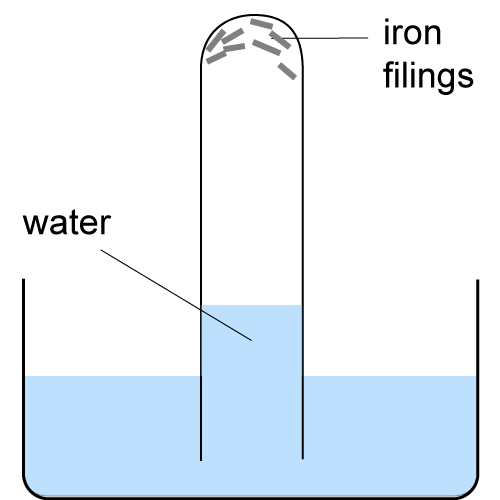 iron filings rusting experiment