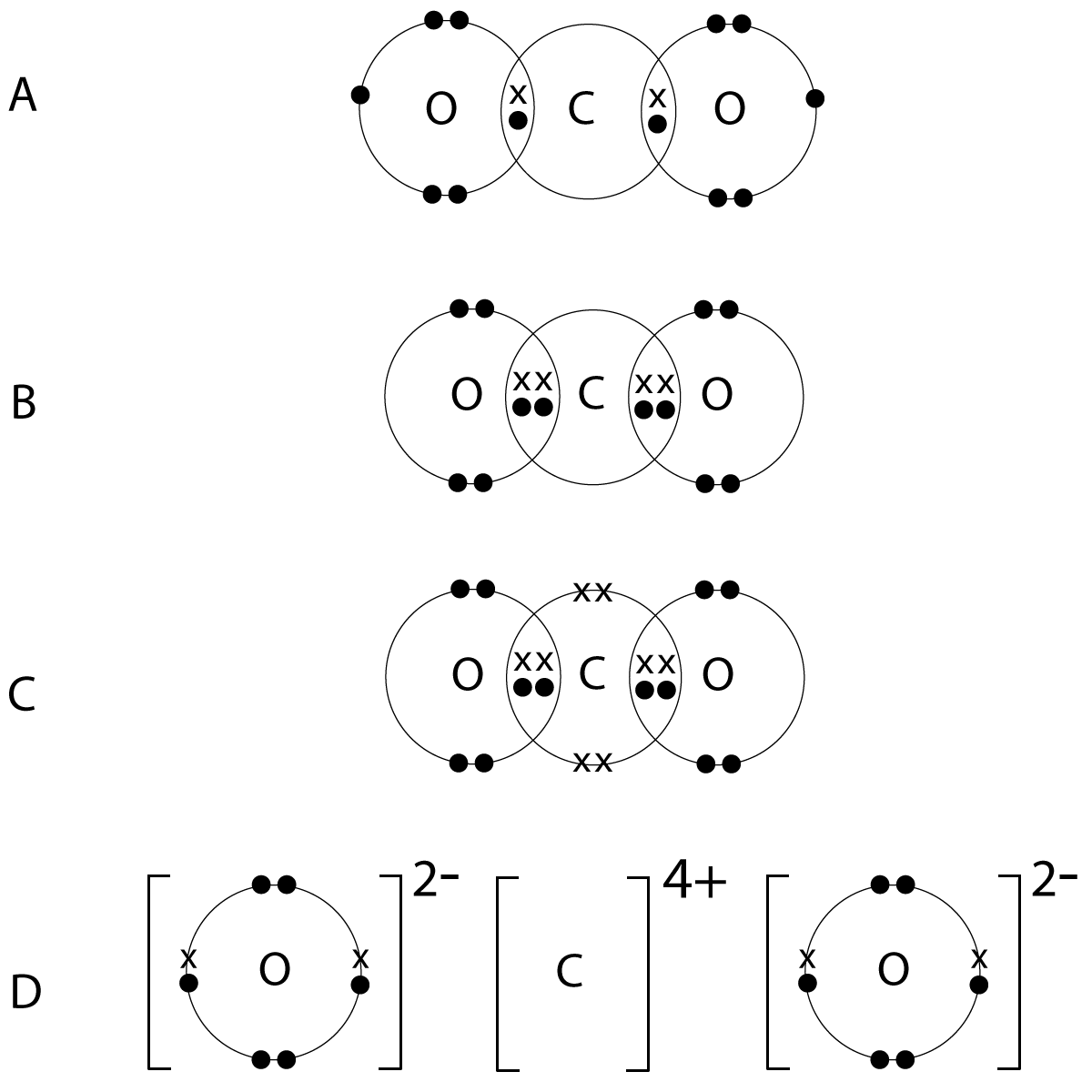 Carbon dioxide dot and cross diagram