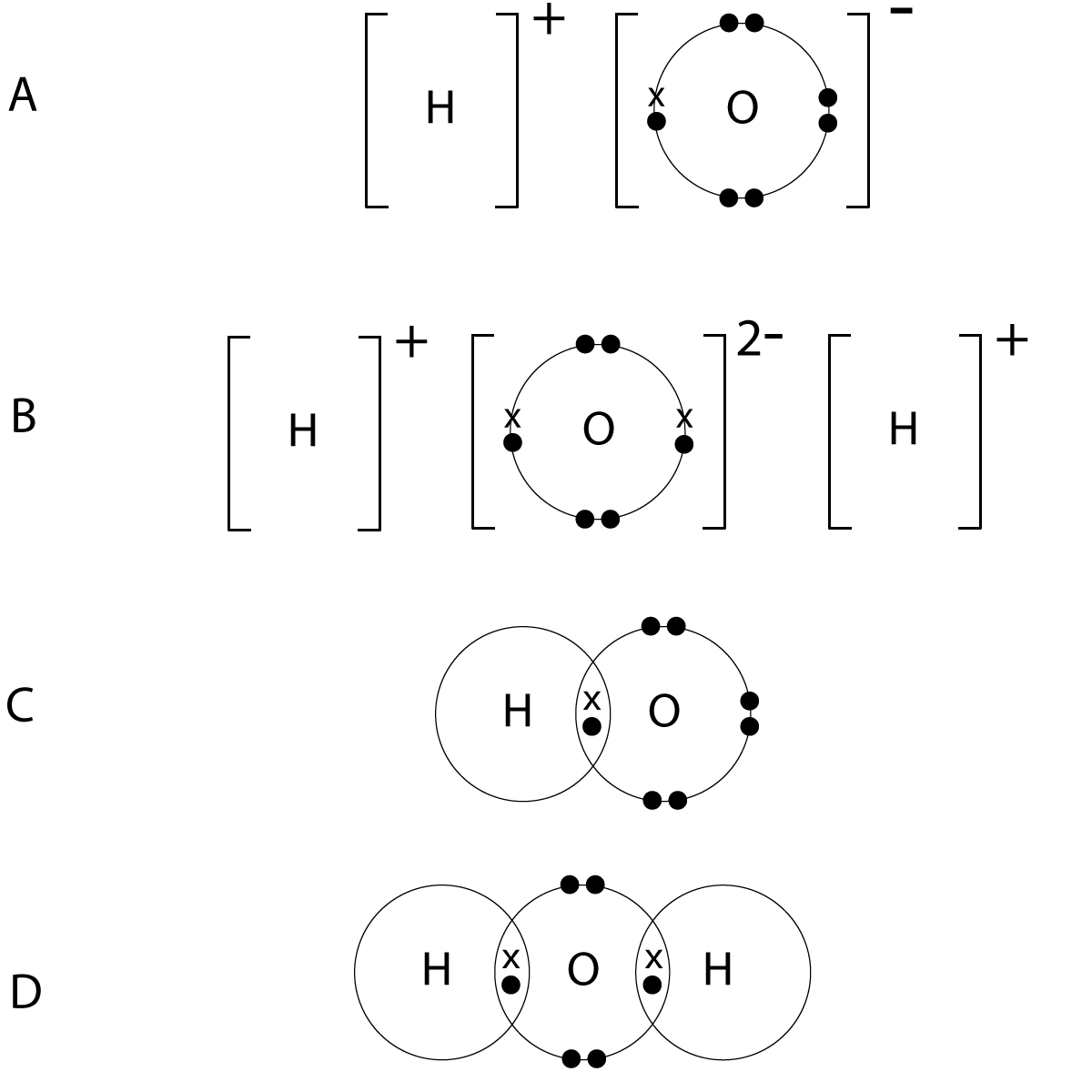 Water dot and cross diagram