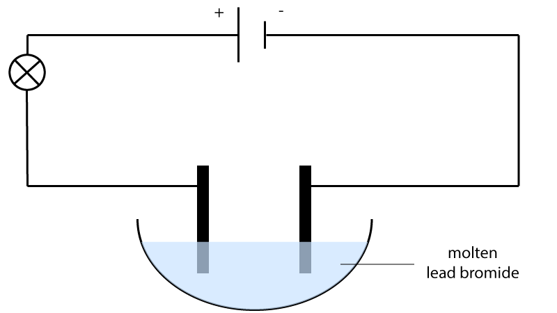 lead bromide electrolysis