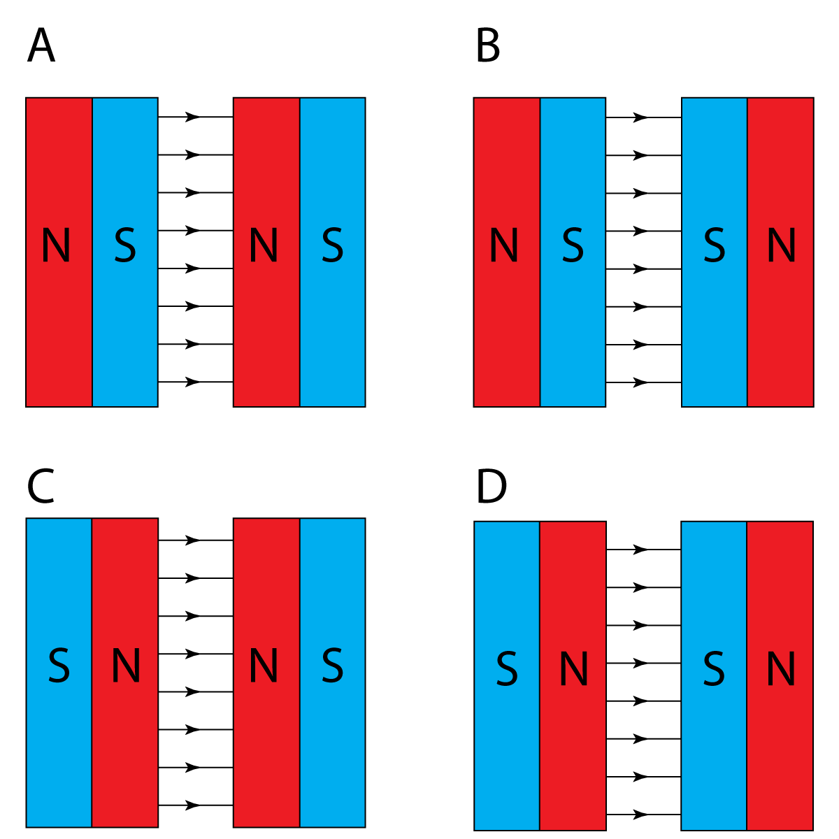 uniform magnetic field x4