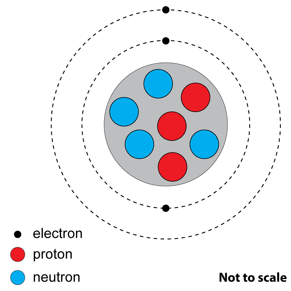 particles in atom