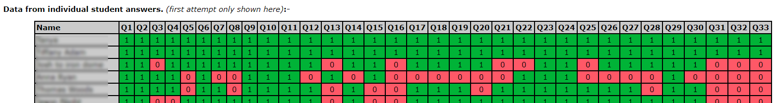 Grade Gorilla analysis of results #2