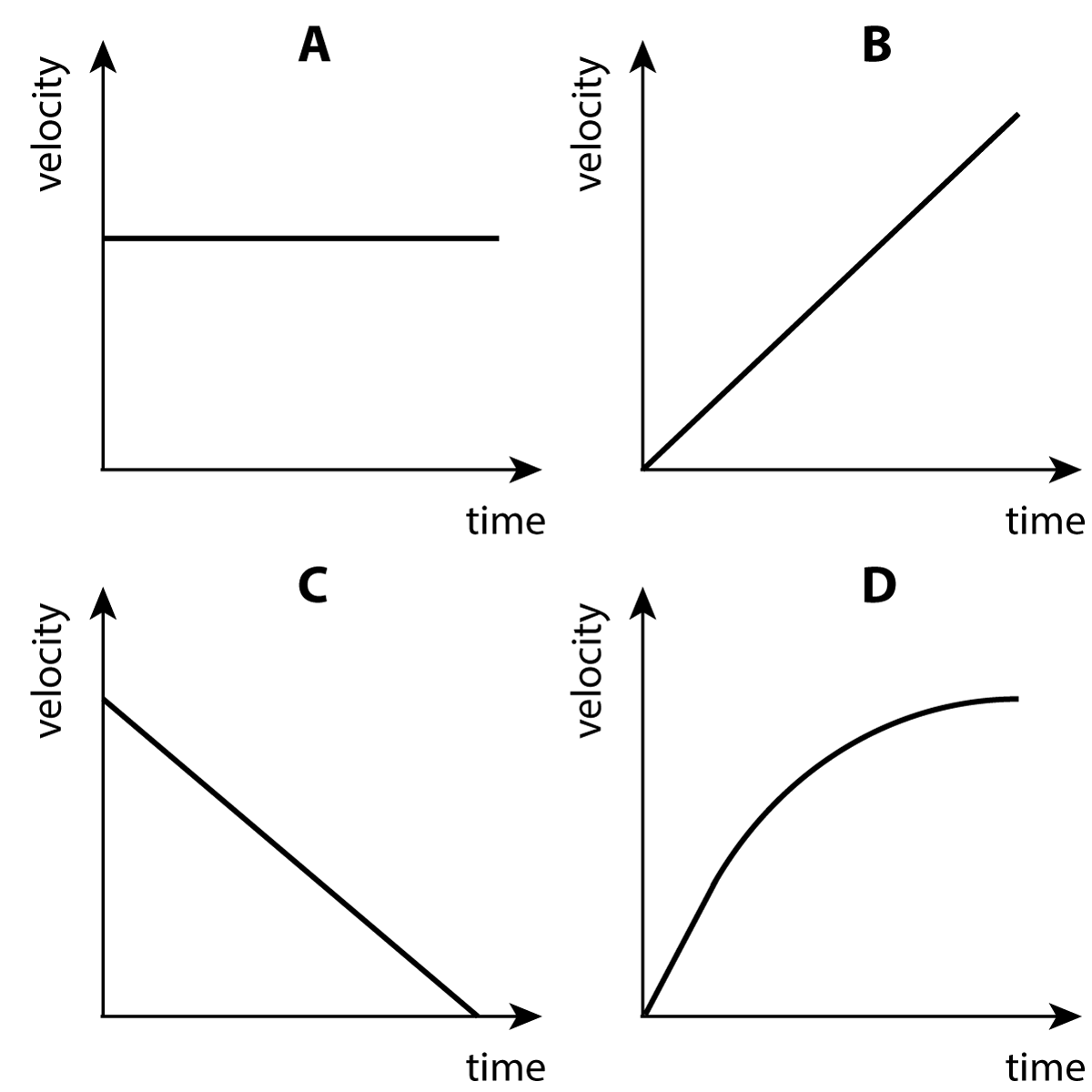 v-t graphs x 4