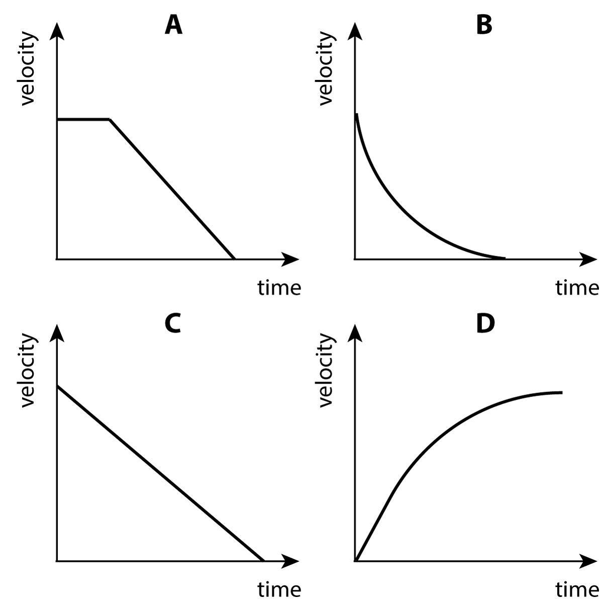 v-t graphs x4 for stopping distances