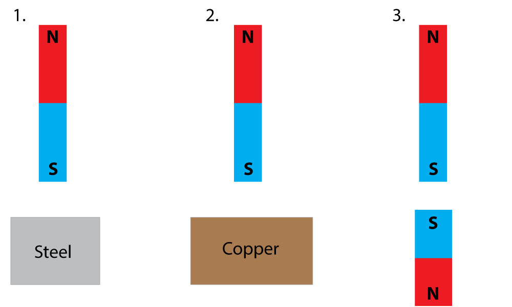 magnet experiment