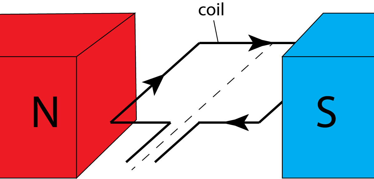 rectangular coil in magnetic field