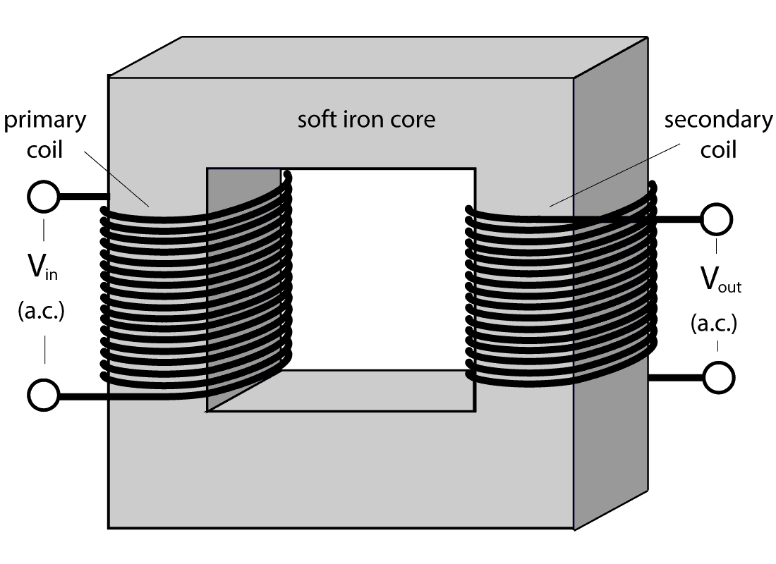 transformer diagram