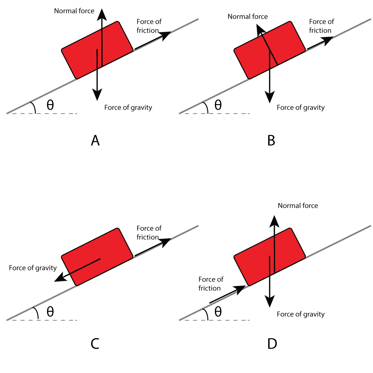 block on slope