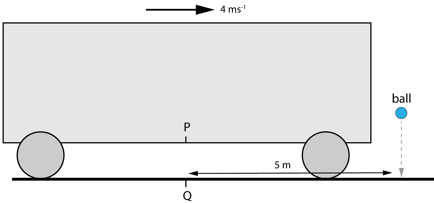 event in train , Galilean relativity question