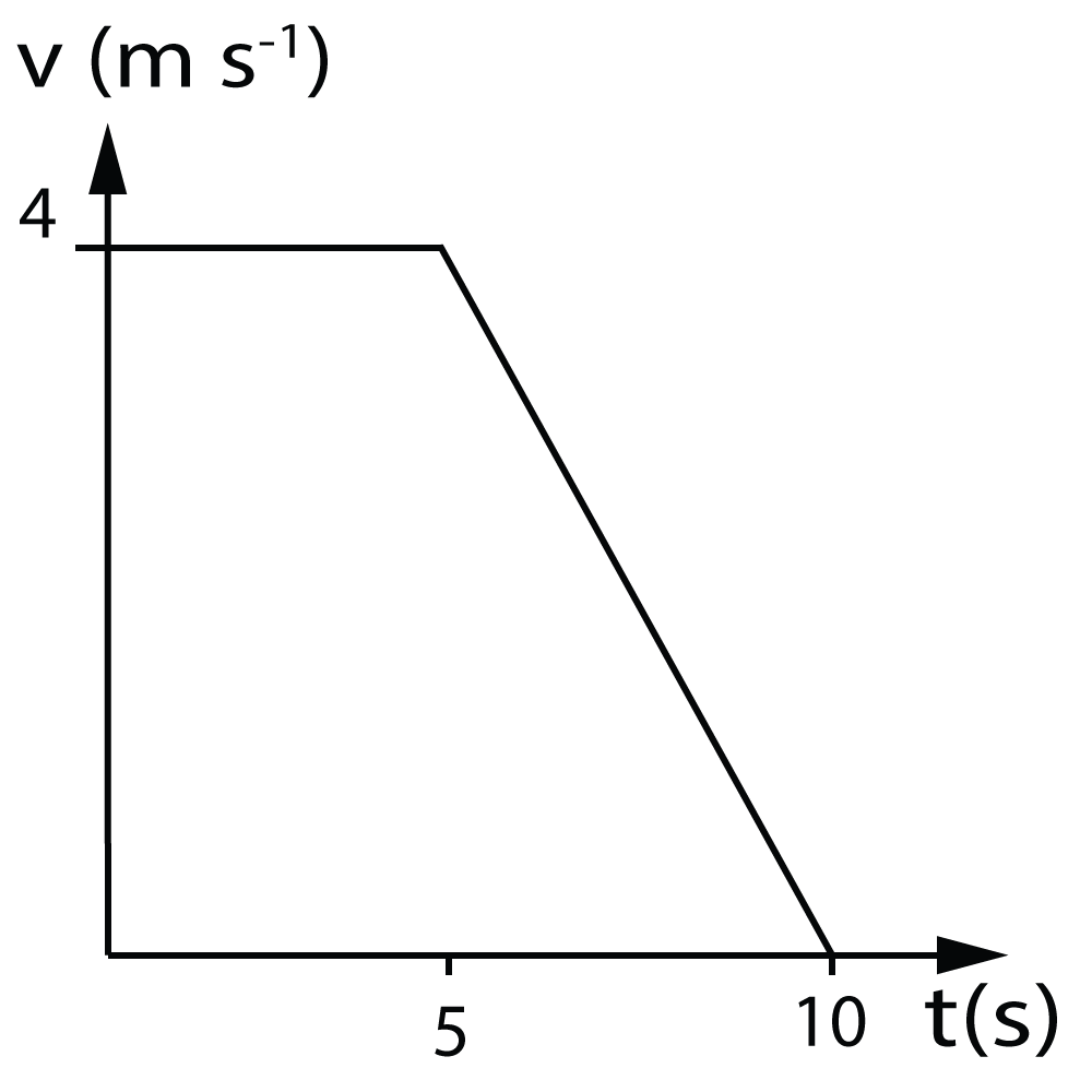 bus at traffic light - graph