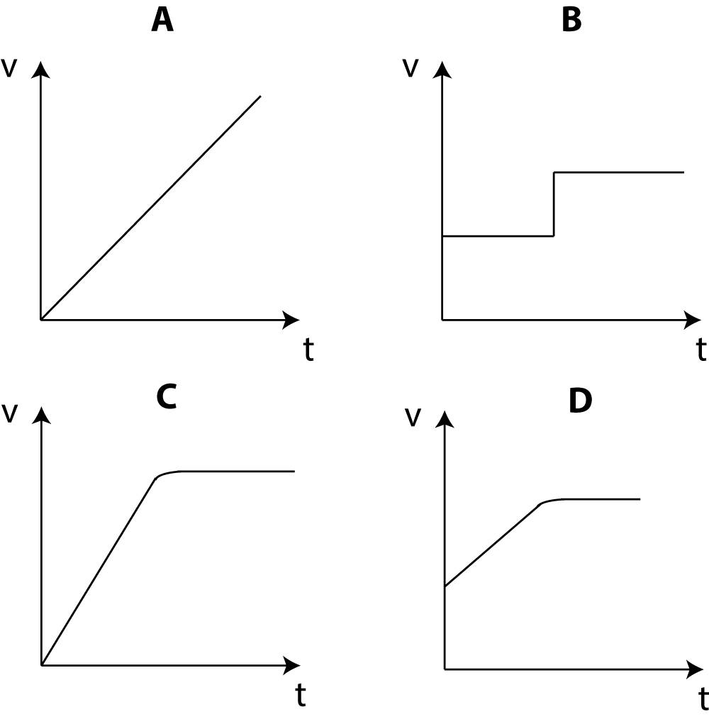 4 x graphs - car accelerating