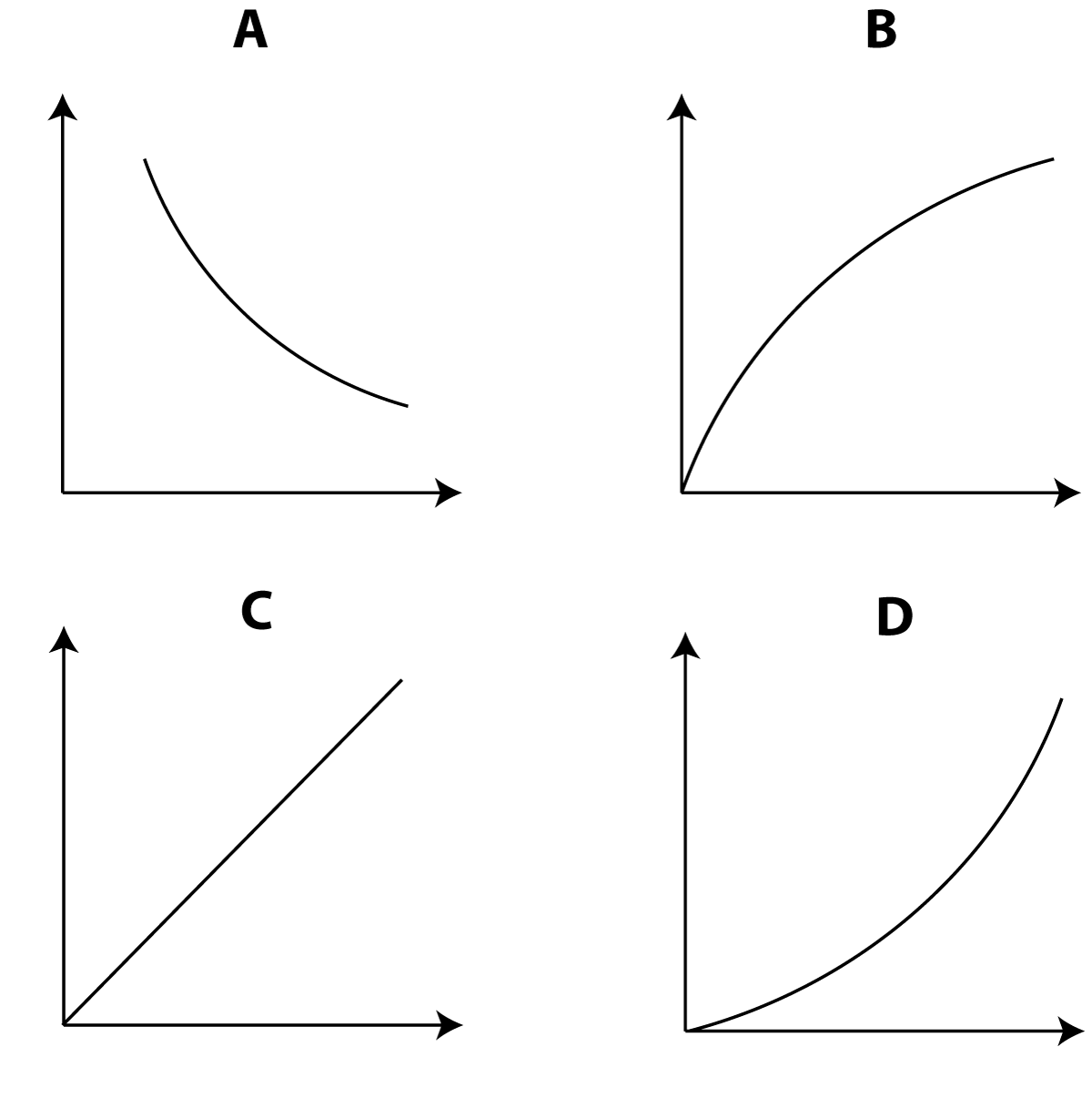 gas graphs x4 no axes