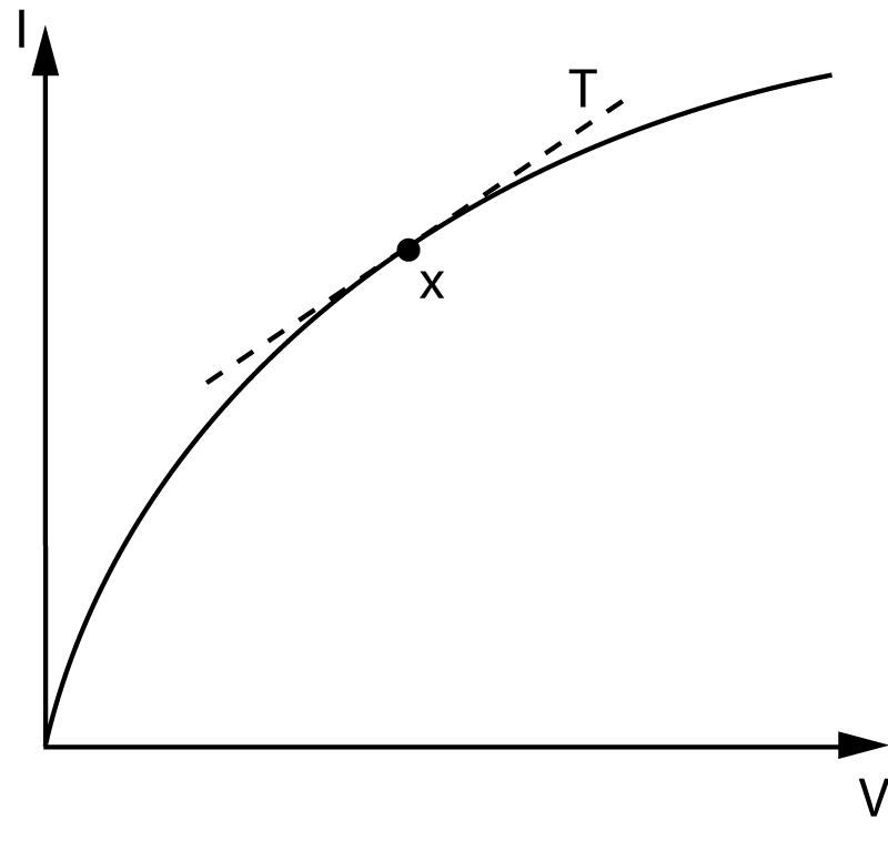 V_I graph for a component