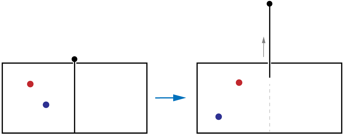 2 particles trapped in left side of box - thermodynamics