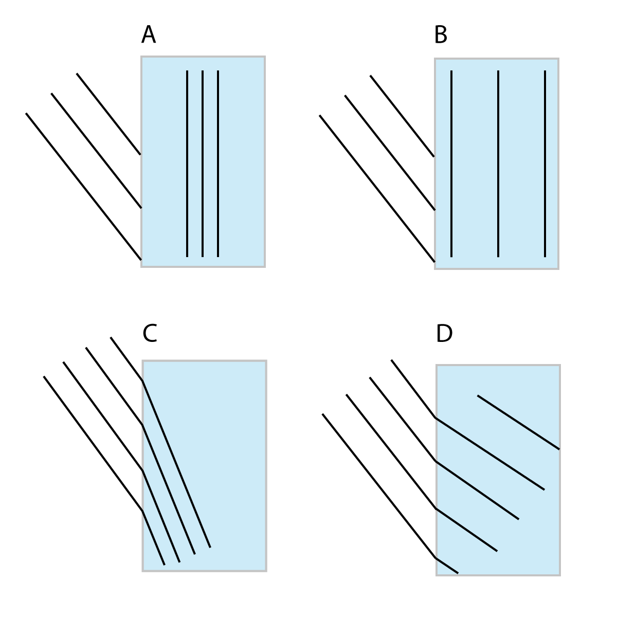 wave pulses