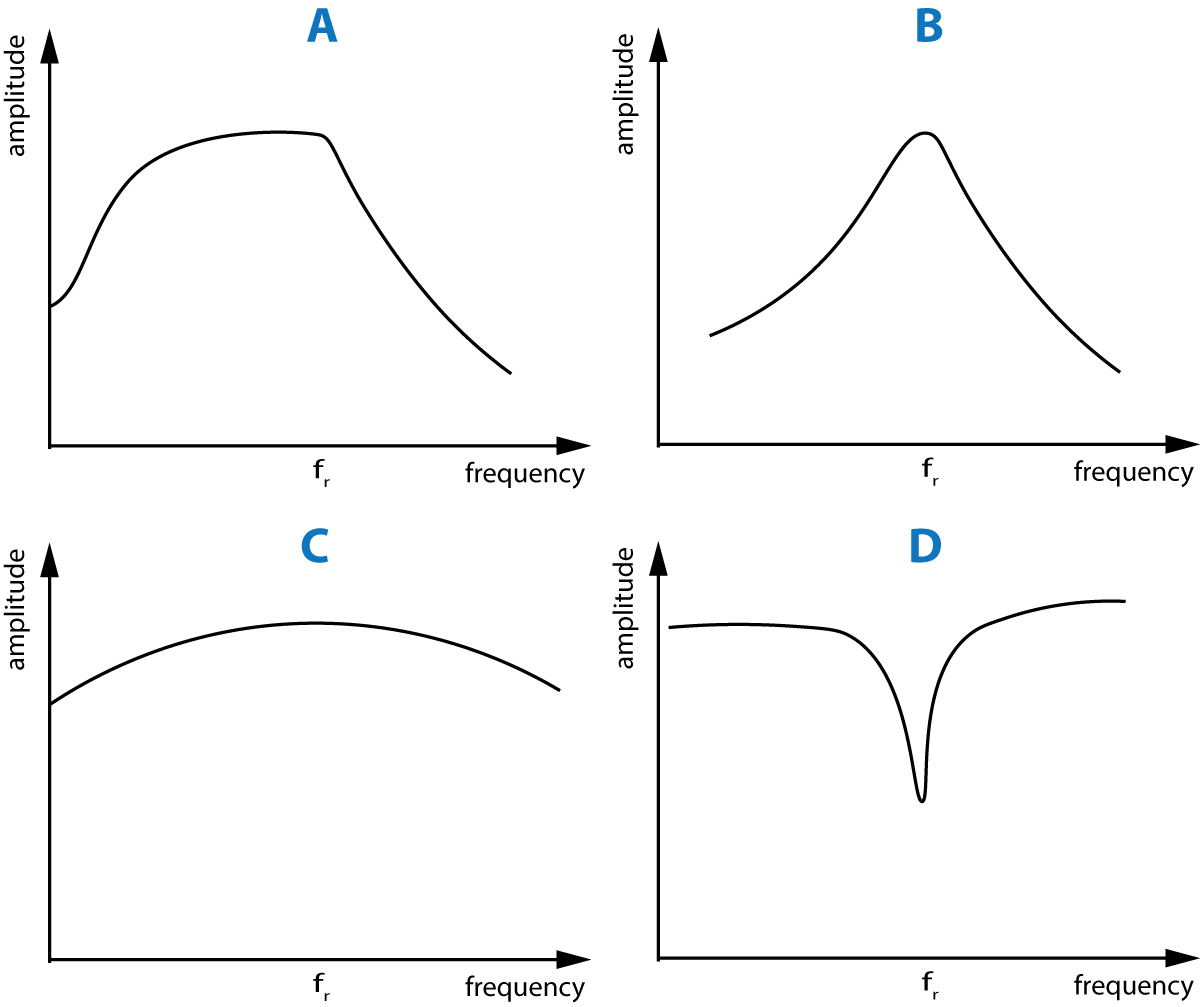 resonance graphs x4