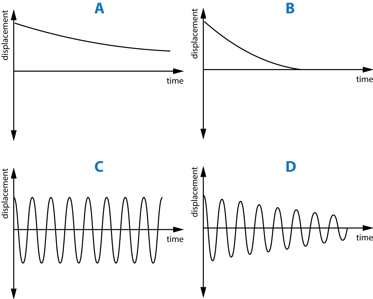 resonance with daming graphs x4