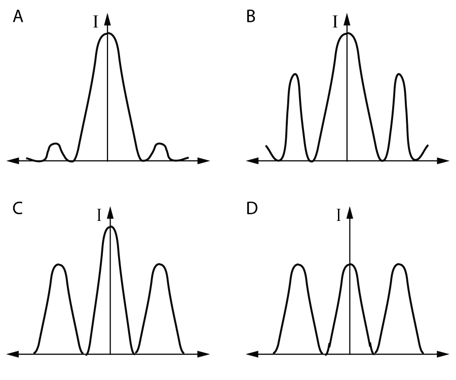 single slit interference patterns x4