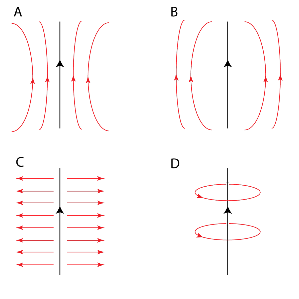 Magnetic field lines diagrams x4