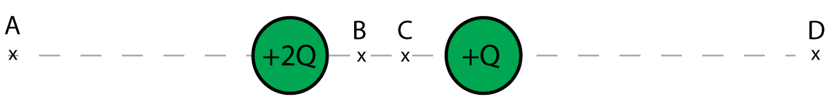 2 charges electric field question