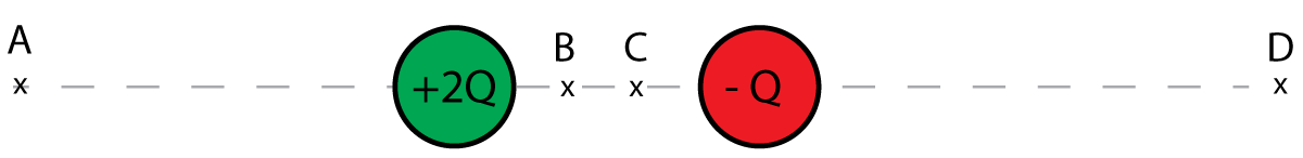 two charges procuding electric field