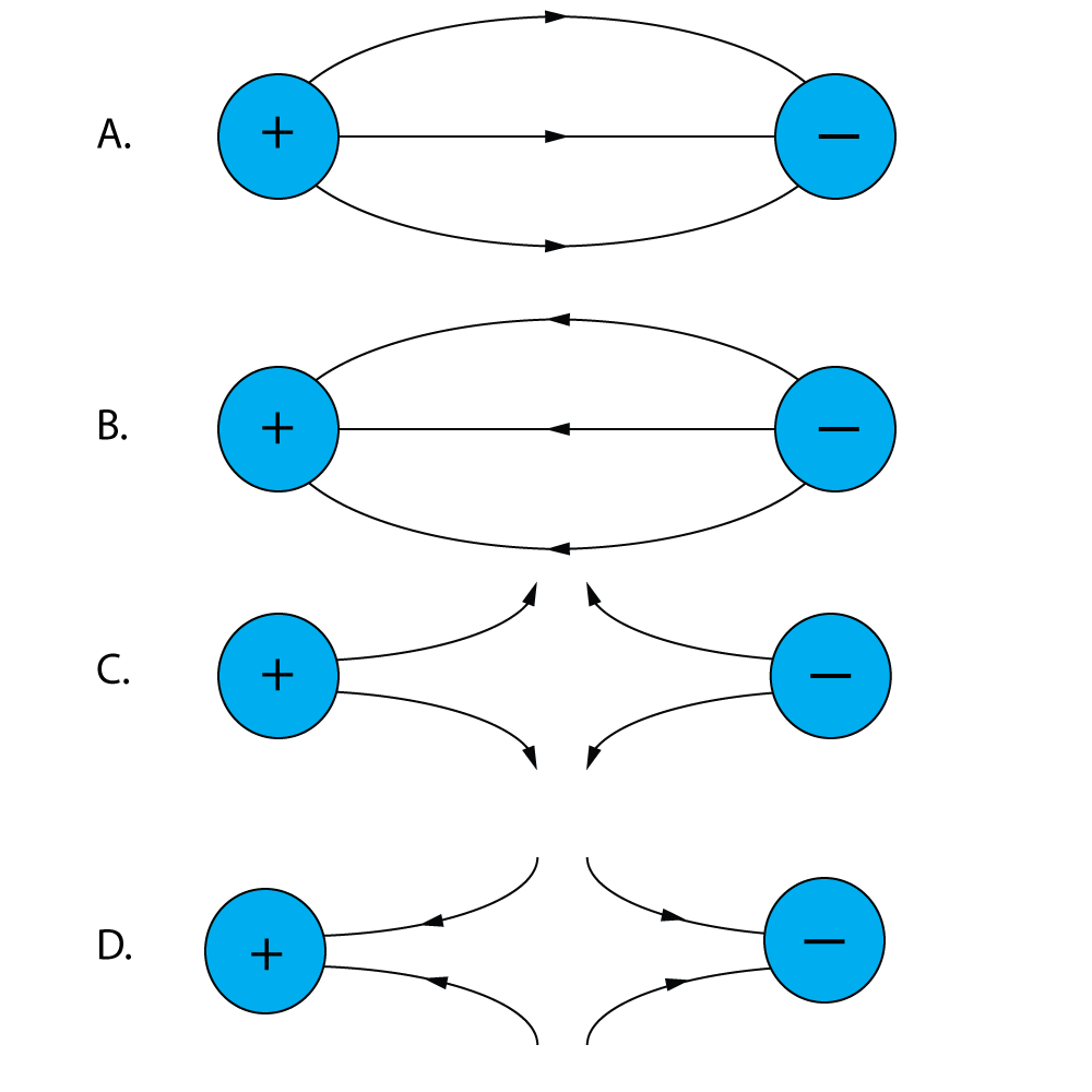 Electric field lines x4