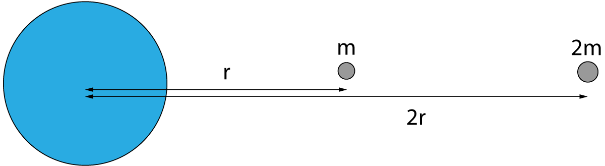 planet with 2 satellites in orbit