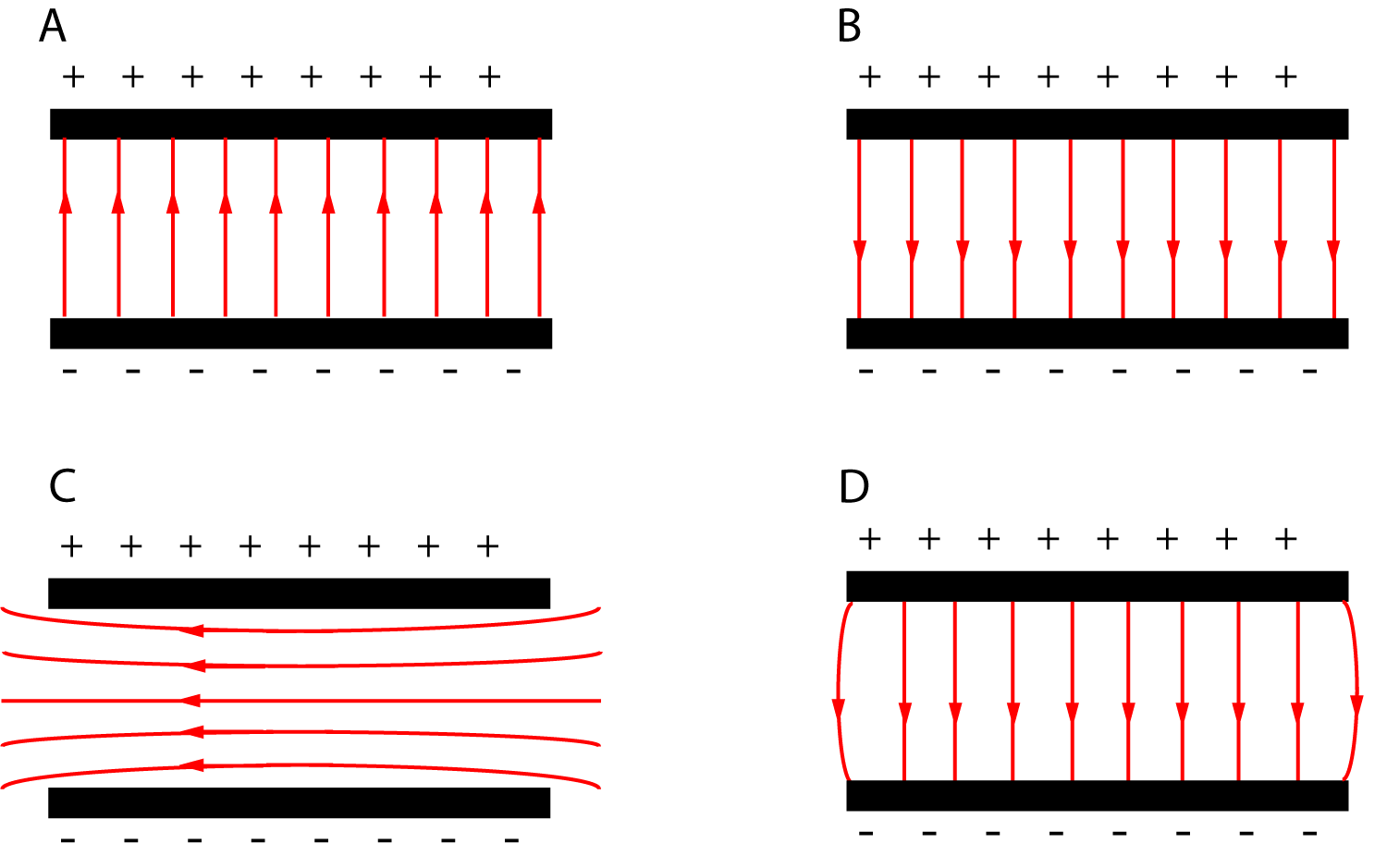 electric field betwen charge plates x4