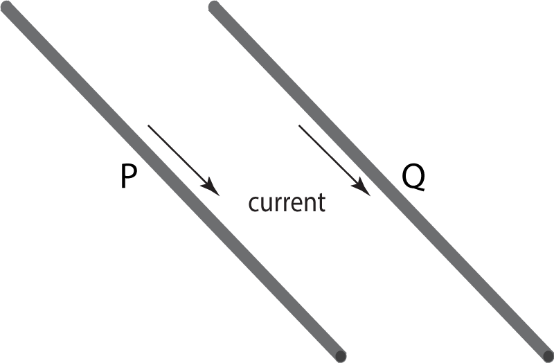 parallel wires carrying a current