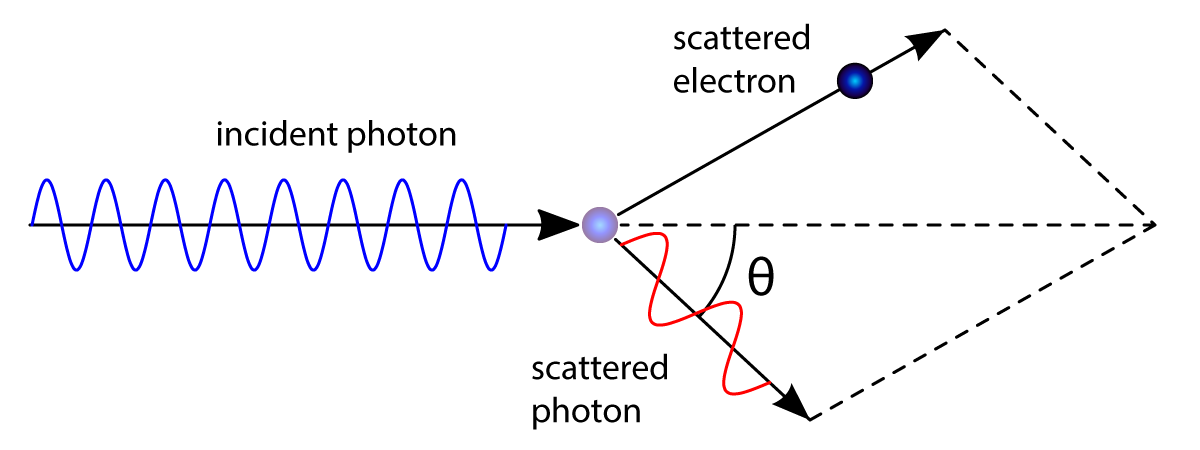 compton scattering diagram EN