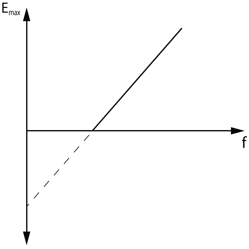 photoelectric effect KE